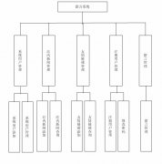 php mysql网上在线留言板留言系统