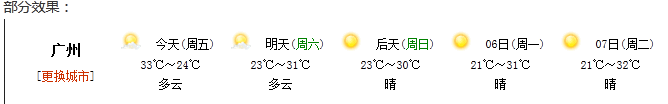 ҳҵԤ