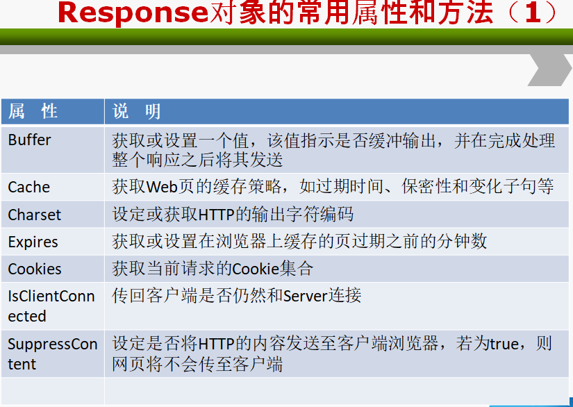 Response1