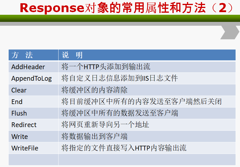 Response2