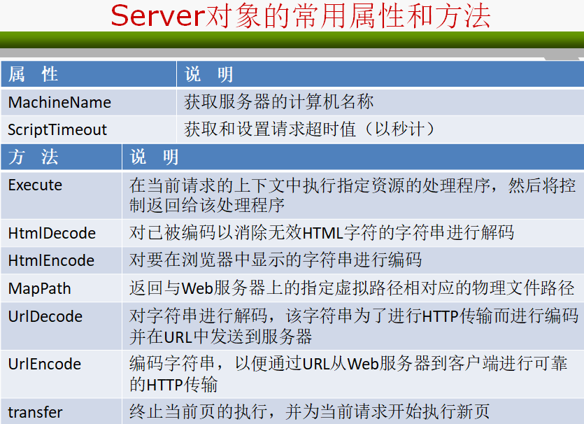 Server
