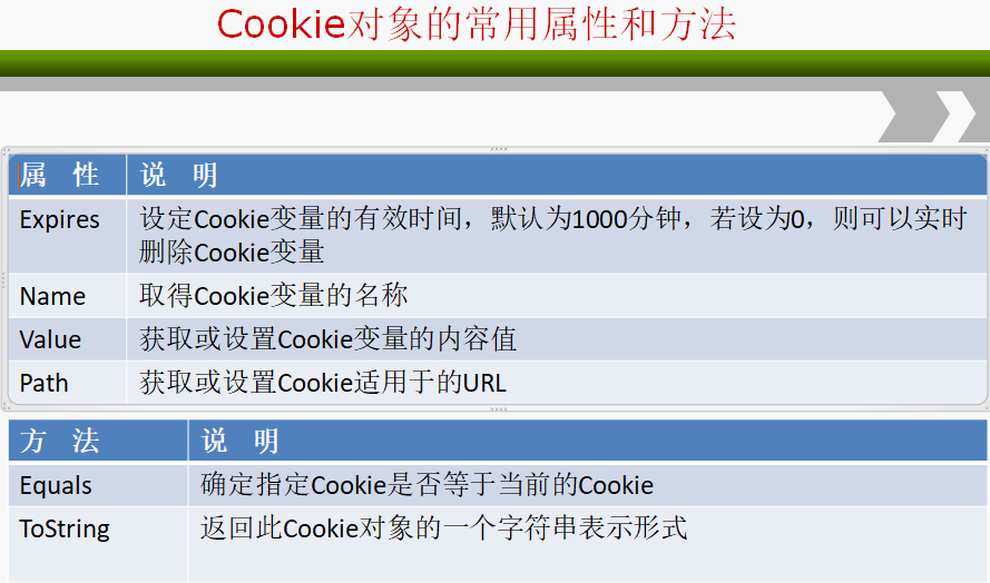 Cookie