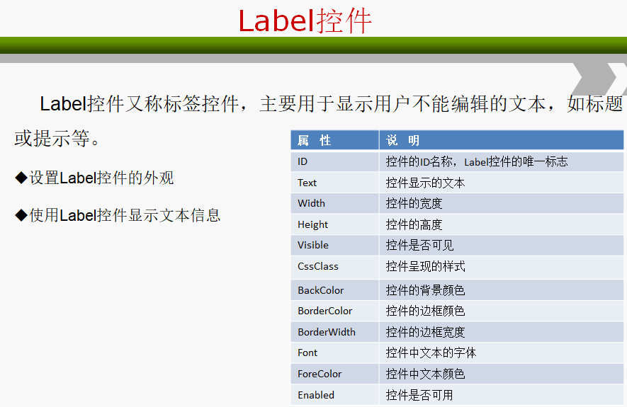 Labelؼ