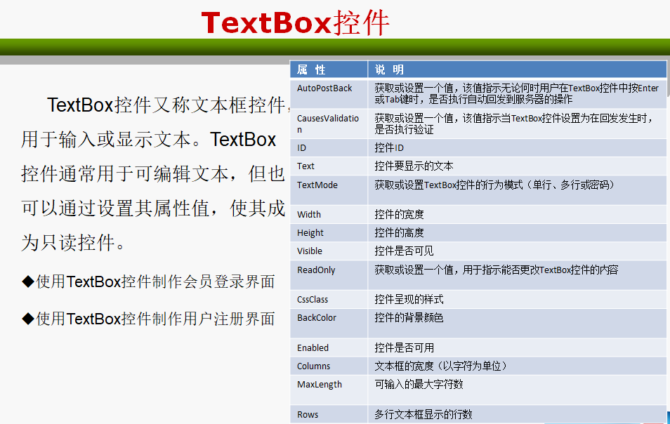 TextBoxؼ